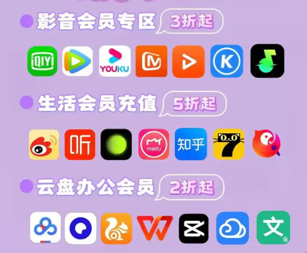数字权益商品采购平台深度解析:如何用虚拟卡券交易撬动视频会员批发市场